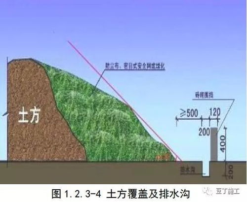 綠色施工做成這樣,環(huán)保想找你麻煩都沒有理由