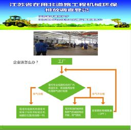 什么是非道路工程機械 環保為什么治理